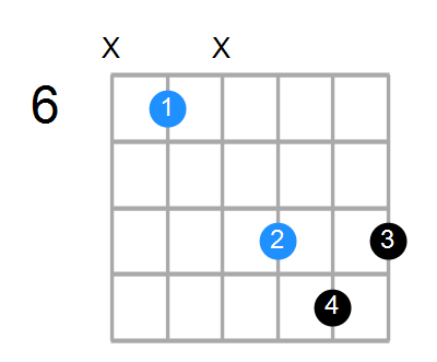 D#6sus4 Chord